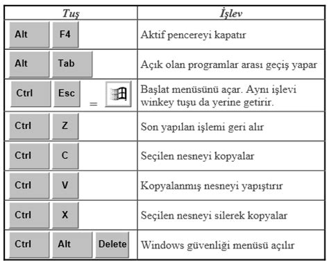 Klavye Kısayolları: Bilgisayar Kullanımınızı Kolaylaştırın