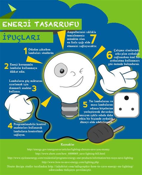 Kağıt ve Enerji Tasarrufu İpuçları