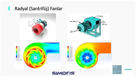 Fan Sistemi Optimizasyonu