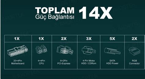 Güvenilir PSU markalarını belirlemek için hangi kriterler kullanılmalı?