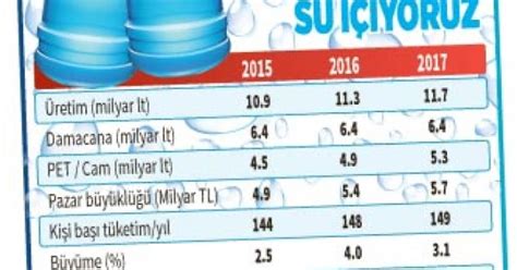 Sabit PSÜ'ye Göre Uzun Vadeli Tasarruf