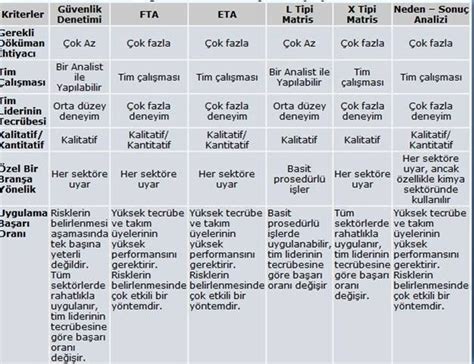 Verimlilik Değerlendirmesi Yöntemleri